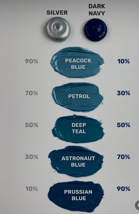 Blue Color Mixing Chart, Creative Color Wheel Ideas Unique, Paint Color Mixing Chart, Acrylic Colour Mixing Chart, Color Mixing Chart Acrylic, Color Mixing Guide, Mixing Paint Colors, Color Theory Art, Color Mixing Chart