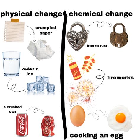 examples of physical and chemical changes! Chemical Change Examples, Physical Change And Chemical Change, Chemical Changes Activities, Physical And Chemical Changes, Chemical Change, Chemical And Physical Changes, Reed Richards, Pebbles Art, Notebook Labels