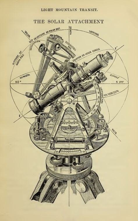 Drawing Camping, Aesthetic Art Quotes, Map Drawing, Silver Plates, Conjoined Twins, Forearm Sleeve, Etiquette Vintage, Astronomy Art, Technical Illustration