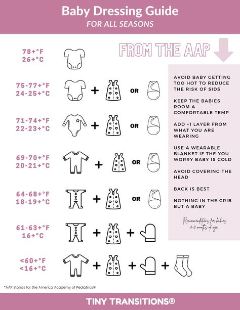 Tiny Transitions – Baby Dressing Guide How To Dress Newborn, Sleep Chart, Baby Chart, Weather Chart, 70 Degrees, 6 Month Olds, Newborn Outfit, Wearable Blanket, Newborn Dresses