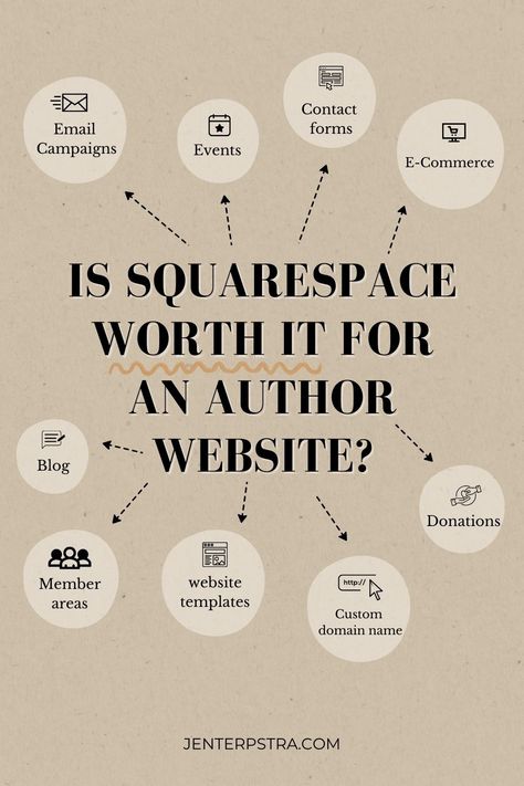 Squarespace is a popular platform for creating a website with a loyal customer base...but is it worth it for an author website?  In this post, I'm breaking down all of Squarespace's major features and what they cost to help you determine is Squarespace makes sense for you, your author business needs, and where you're at in your author journey.  Read the post to learn more!  website templates, accept donations, member areas, blog, email design, email marketing, blogging, ecommerce Squarespace Template Design, Squarespace Tutorial, Author Website, Email Marketing Design Inspiration, Creating A Website, Squarespace Template, Writing Groups, Email Marketing Template, Loyal Customer