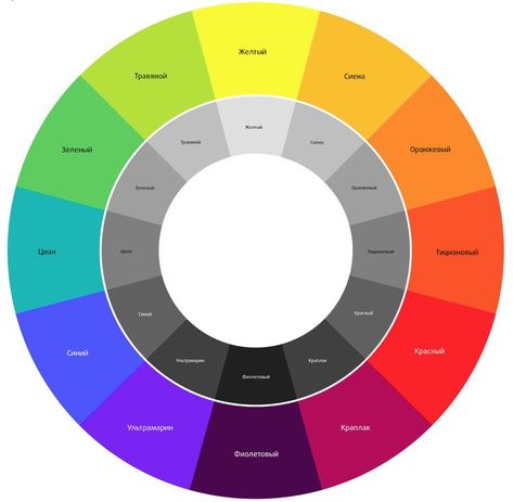 Colors Name In English, Creative Mind Map, Mixing Paint Colors, Subtractive Color, Color Theory Art, Rainbow Photography, Create Color Palette, Color Script, Art Theory