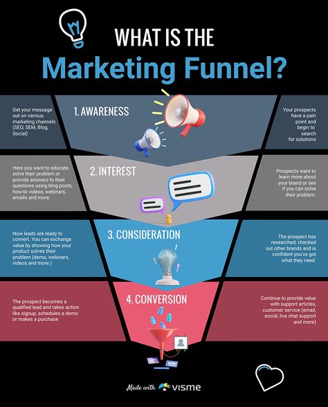 Marketing Funnel Infographic Template  Visme Funnel Infographic, Content Infographic, Sales Funnel Template, Infographic Template, Visual Marketing, Infographic Marketing, Create Content, Marketing Funnel, Marketing Channel