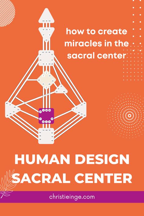 You can create miracles and flow in the Human Design Sacral Center by asking REALLY GOOD questions for each of the human design gates in the sacral center. Click over to see which questions to ask for each of the gates in the Human Design Sacral Center. Sacral Human Design, Human Design Gates, Gene Keys, Healing Tips, Good Questions, Human Design System, I Believe In Me, When You Believe, Care For Others