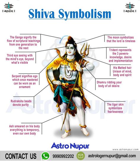 Here is a post related to significance of Shiva Symbolism ! Why not link ourselves with the supreme power that spins the #universe. Follow astro nupur page in any social media or +91-9990992202 https://www.astronupur.com/interesting-facts-about-shravan/ #astrology #astronupur #horoscope #kundali   #astrologer #om #shiva #mahadev #shravan #energy #healing #aum #sawan #prediction #Zodiac #Vedic #Rashi #planet  #consultation Shiva Symbolism, Shravan Somvar Wishes, Shravan Somvar, Vedas India, Hands Gesture, Om Shiva, Namaste Hands, Mother Kali, Matted Hair