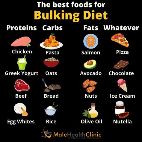 Health Tips You Should Know. For More Informative Health and Fitness Tips Visit Us Online at: https://www.malehealthclinic.com/ Bulking For Beginners, Foods To Eat For Bulking, Bulking Shopping List, Foods To Bulk Up, Bulk Diet For Men, Bulking Workout Plan For Women, Bulk Diet Women, Bulking Tips Men, How To Start Bulking For Women