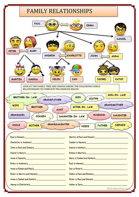 FAMILY RELATIONSHIPS - English ESL Worksheets for distance learning and physical classrooms Family Tree Worksheet, Relationship Worksheets, French Worksheets, English Exercises, Relationship Skills, Family Relations, Kids English, English For Kids, English Language Teaching