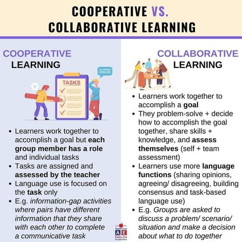 Professional Development Activities, Cooperative Learning Strategies, Professional Development For Teachers, Values Education, Thesis Writing, Curriculum Design, 21st Century Skills, Instructional Strategies, Digital Literacy