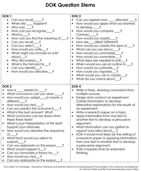 Webbs Depth Of Knowledge, Dok Questions For Kindergarten, Depth Of Knowledge Questions, Dok Question Stems, Dok Levels, Question Stems, Bloom's Taxonomy, Depth Of Knowledge, Higher Order Thinking