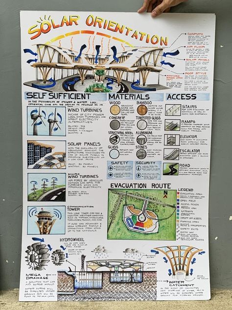 Consist of Self sufficient materials and systems
sustainable materials
accessibility
evacuation route Architecture Materials Drawing, Design Concept Board Architecture, Concept Board Architecture Layout, Concept Board Ideas, Architecture Presentation Design, Architecture Concept Board, Architectural Concept Board, Illustration Board Design Ideas, Sustainable Materials Architecture