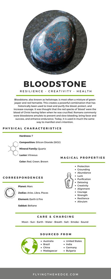 Bloodstone Meaning, Crystal Grimoire, Crystal Journal, Crystal Knowledge, Dream Witch, Crystal Protection, Crystal Witch, Crystal Healing Chart, High Vibrations