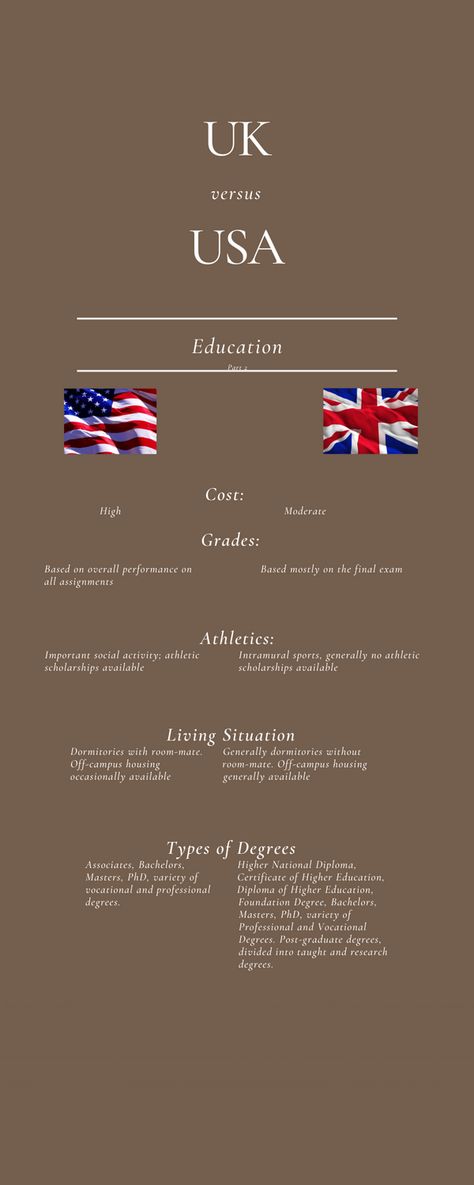 Undecided between studying in the UK or US? Check out this comparison. Uk Vs Us, Uk Vs Usa, Study Abroad Packing List, Study Abroad Packing, University Organization, University List, Us Universities, College Diploma, Itinerary Template