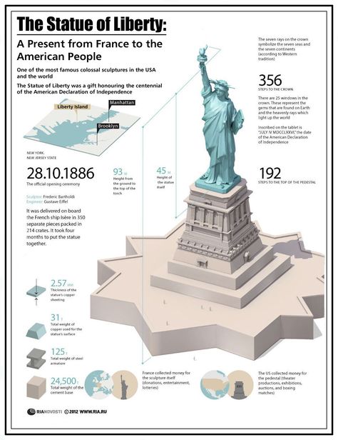 00 RIA-Novosti Infographics. The Statue of Liberty. A Present from France to the People of America. 2012 Spanish Posters, American Exceptionalism, Sketch Note, Famous Sculptures, Istoria Artei, Historia Universal, The Statue Of Liberty, General Knowledge Facts, Declaration Of Independence