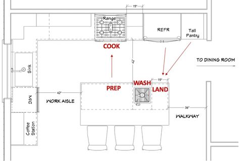 IS MY KITCHEN TOO NARROW FOR AN ISLAND? Understand the measurements and basics of kitchen islands | IN FORM DESIGN – Tasteful Interiors for Living Well Island In Narrow Kitchen Layout, Island Dimensions Kitchen, Kitchen Measurements Design, Square Kitchen Floor Plans, Long Narrow Kitchen Dining Room Layout, Enclosed Kitchen Layout, 12x12 Kitchen Layout With Island, Kitchen Floorplan Ideas, Kitchen Measurements Layout