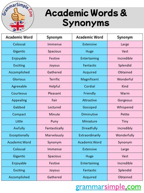 76 Academic Words and Synonyms List - Grammar Simple Academic Word List, Academic Vocabulary List, Academic Discourse, Big Vocabulary Words, Academic Words, Academic English, English Language Learning Activities, English Essays, English Vocabulary List