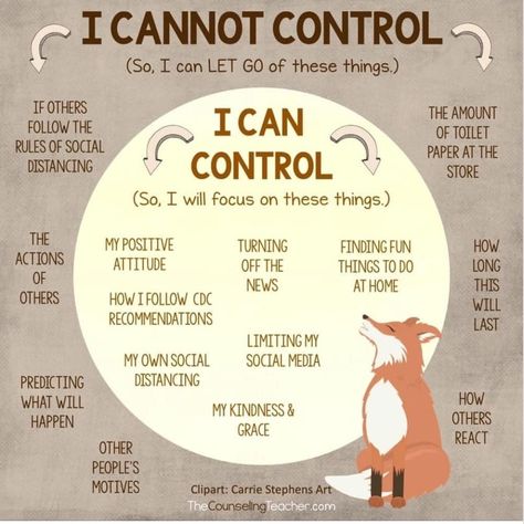 Scott Klene (@KleneScott) / Twitter Circle Of Control, I Cannot Control, Control Quotes, Free Your Mind, We Are The World, I Can Not, Counseling, Self Help, Mood Boards