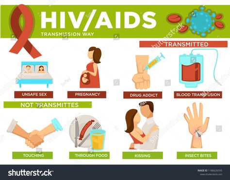 Hiv Pictures, Aids Poster, Hand Washing Poster, Hiv Aids Awareness, Foot Reflexology Massage, Aids Awareness, Awareness Poster, Flower Logo Design, Aids Day