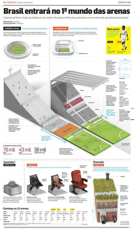 Training Center Design, Stadium Architecture, Urban Design Plan, Inside Art, Stadium Design, Facade Cladding, Soccer Stadium, Football Pitch, Creative Infographic