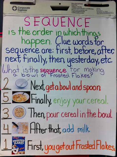 Sequence Anchor chart-excellent TPR activity too! 12001606, Teaching Reading, Language Art, Anchor Charts, Teaching Ideas, Anchors Charts Excel, Education, ... Sequencing Anchor Chart 2nd Grade, Classifying Animals Anchor Chart, Procedural Text Anchor Chart, Sequencing Activities 3rd Grade, Sequence Anchor Chart, Sequencing Anchor Chart, Procedural Text, Ela Anchor Charts, Procedural Writing