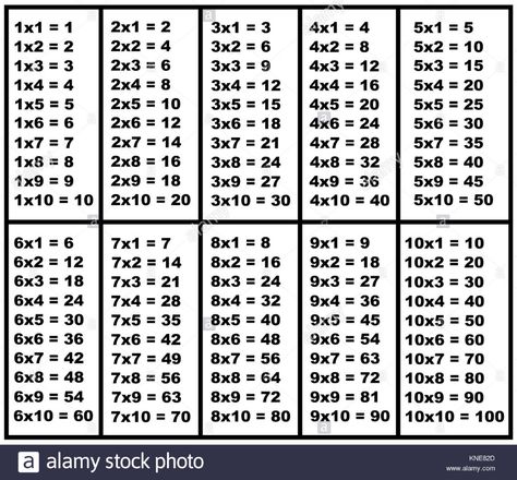 Multiplication table isolated on white Stock Photo Perkalian 1 Sampai 10 Aesthetic, Multiplication Table 1 10, Times Table Chart, Geometry Angles, Multiplication Times Tables, Struktur Teks, Multiplication Chart, Multiplication Table, Math Multiplication