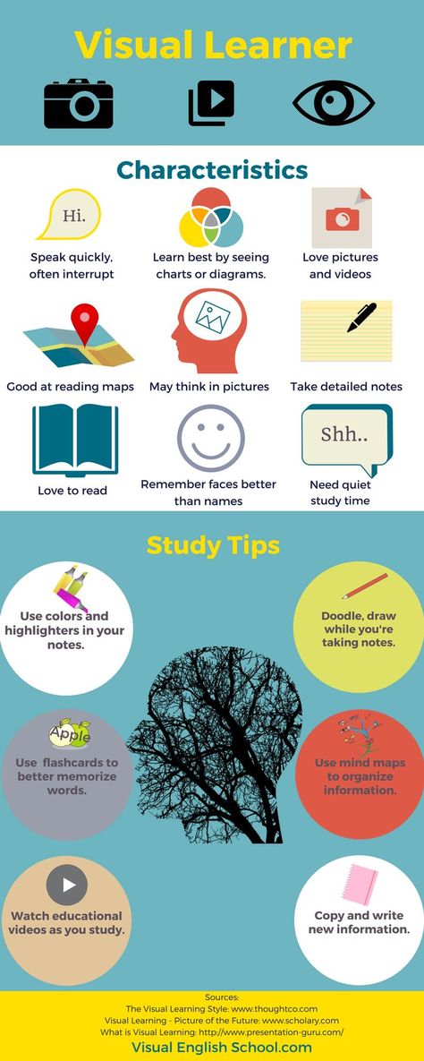 Study tips for visual learners (from Visual English School) Visual Learners Study Tips, English Language Infographic, Easy English Learning Tips, Study Tips For Visual Learners, How To Study As A Visual Learner, Tips For Learning English, Visual Learner Aesthetic, How To Study English Tips, Visual Learner Study Tips