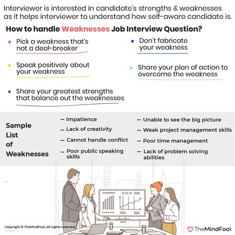 Job Weaknesses List, Strengths And Weaknesses List Interview, Weaknesses For Interview, Weaknesses List, List Of Weaknesses, Wfh Hacks, Successful Job, Interview Prep, List Of Skills