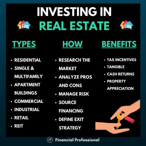 Financial Professional, Asset Classes, Real Estate Investing Rental Property, Financial Literacy Lessons, Real Estate Business Plan, Real Estate Investment Trust, Investing In Real Estate, Real Estate Education, Business Ideas Entrepreneur