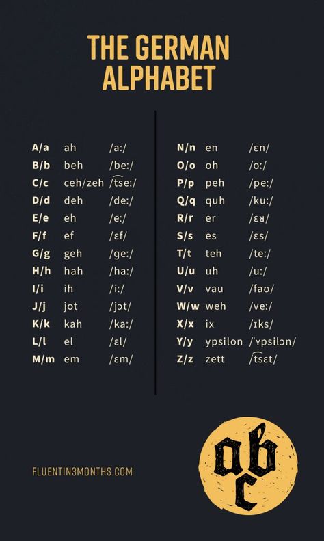 The German Alphabet - a Complete Guide Tips For Learning German, How To Study German, German Learning Beginner, German Alphabet Pronunciation, German Grammar Cheat Sheet, How To Learn German, Learning German Aesthetic, Learn German Beginner, German Language Aesthetic