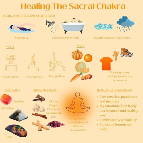 The Sacral Chakra - How to heal and bring balance in 5 easy steps.