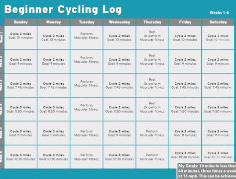 Cycling Beginner, Cycling For Beginners, Indoor Cycling Bike, Cycling Tips, Cycling Gear, Cycling, Log