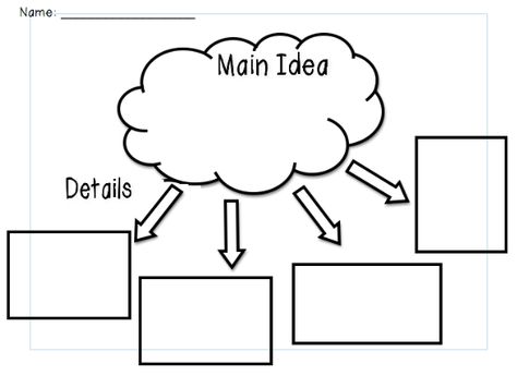 Main Idea/Detail Graphic Organizer Graphic Organizer Aesthetic, Main Idea Graphic Organizer, Main Idea Worksheet, Graphic Organizer Template, Background Ppt, Reading Comprehension Kindergarten, Language Therapy Activities, Mind Maps, 2nd Grade Reading