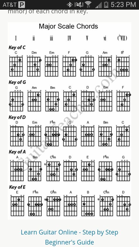 Scales Guitar, Guitar Chord Sheet, Guitar Scale, Santana Guitar, Music Quotes Deep, Chords Guitar, Guitar Keys, Guitar Theory, Music Institute