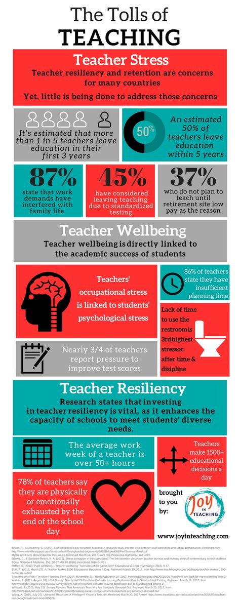 Research and statistics on the toll that teaching can take on the wellbeing of teachers. The unexpected outcome from this infographic? Hope. Teacher Retention, Planning School, Teacher Burnout, Health Teacher, Image Positive, Education Games, Adolescent Health, Teaching Teachers, Instructional Coaching