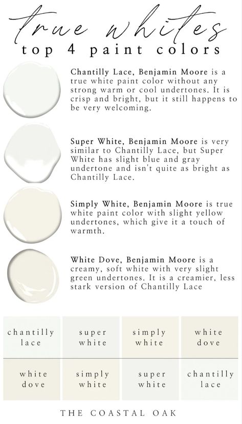 Neutral White Paint Colors Benjamin Moore, Classic White Paint Colors, Soft White Paint Colors Benjamin Moore, Not White Walls Paint Colors, White Paint Comparison, Best Interior White Paint Colors Benjamin Moore, Snowbound Vs Chantilly Lace, Benjamin Moore Simply White Exterior, Chantilly Lace Complimentary Colors