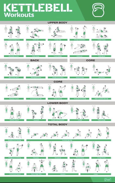 Crosstrainer Workout, Poster Exercise, Kettlebell Workout Routines, Full Body Kettlebell Workout, Fitness Poster, Kettlebell Exercises, Kettlebell Workouts, Gym Antrenmanları, Kettle Bell