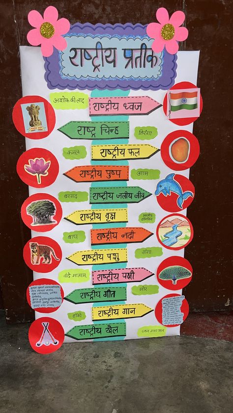 Primary Class Decoration Ideas, Hindi Sangya Chart Ideas, Hindi Bulletin Board Ideas, Hindi Project Design Ideas, Marathi Charts For Classroom, Evs Charts For Classroom, Hindi Decoration Ideas, Hindi Divas Board Decoration, Hindi Activity For Class 4