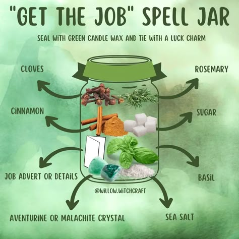 "GET THE JOB" SPELL JAR #spelljars #topicoftheday #todaysposts #spells #witchymagick #themagickofspelljars #intentioniskey #herbs #crystals #witchysalts #candlewax #charms #ribbon #newjob #newjobspelljar Job Promotion Spell Jar, Get That Job Spell, New House Spell Jar, Career Success Spell Jar, Success Jar Spell, Get A Job Spell Jar, Spells For Getting A Job, Job Attraction Spell, Get The Job Spell Jar