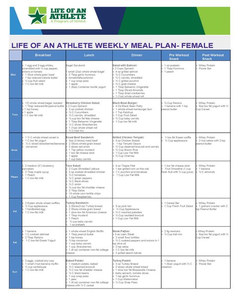 LOA weekly meal plan for female athlete- week 5 Triathlon Meal Plan, Meal Plan For Runners Nutrition, Athlete Diet Plan Nutrition, Athlete Eating Plan, Athlete Meal Plan Teenage, Meal Plans For Runners, Soccer Meal Plan, Athlete Food Plan, Athlete Nutrition Plan