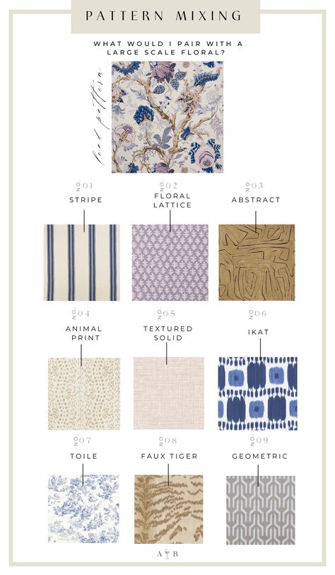 2023 Textile Trends, Mixing Fabrics Patterns, Monochromatic Room, Design Texture, Pattern Design Inspiration, Large Scale Floral, Monochromatic Color Scheme, Textile Pattern Design, Fabric Combinations