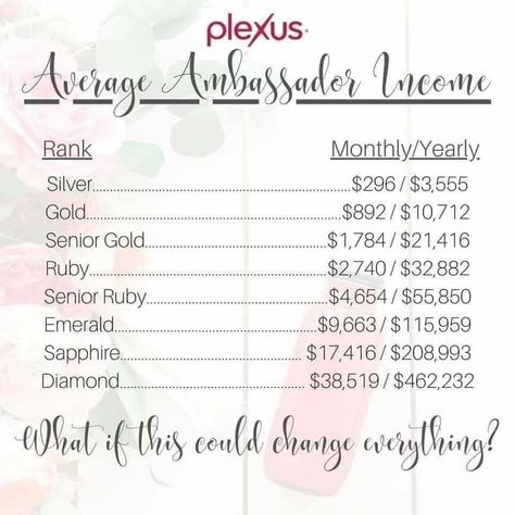 Gut Health Plexus, Plexus Ambassador, Plexus Worldwide, Weight Management, Healthy Happy, Gut Health, Plexus Products, How To Plan, Health