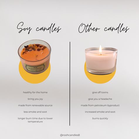 In case you didn’t know why sow wax candles were the only candles you should burn in your home, office, studio, or nursery. #soywaxcandles #roohcandles #candlemaking #candles #wellbeing #soywaxcandleshandmande #handmadecandles #soywax #candleseason #candlelover #candlelight #candleaddict #soywaxbenefits #organiccandles #vegancandles #relax #scentedcandles #luxurycandles Soy Candle Facts, Candle Facts, Home Office Studio, Candle Quotes, Candle Making Business, Organic Candles, Renewable Sources, Vegan Candles, Candle Labels