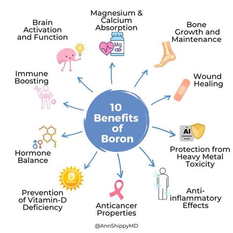 Boron Benefits, Calcium Benefits, Vegan Calcium, Chelated Magnesium, Increase Bone Density, Holistic Health Remedies, Hormone Balance, Receding Gums, Health Vitamins