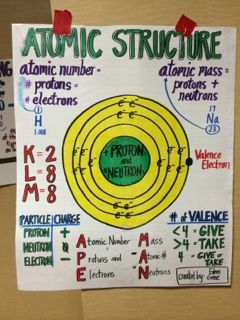 This would be an amazing anchor chart to recreate prior to our Common Benchmark Assessment. Chemistry Chart Ideas, Chemistry Chart, Science Chart, Chemistry Projects, Science Anchor Charts, Chemistry Classroom, Distributive Property, High School Chemistry, 7th Grade Science