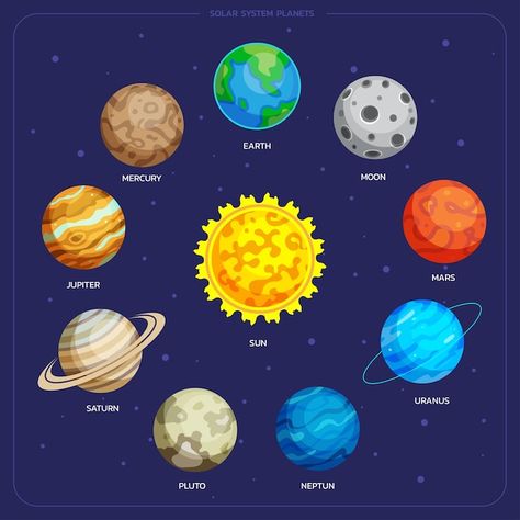 Solar system with all planets space elem... | Premium Vector #Freepik #vector #mercury-planet #pluto #neptune #uranus Milky Way Planets, Planet Earth From Space, Planet Model, Solar System Art, Planet Drawing, All Planets, Different Planets, Ancient Greek Gods, Solar System Planets