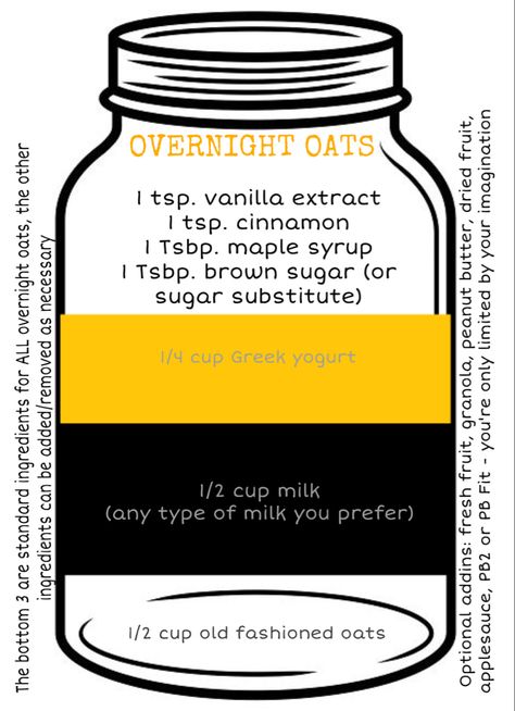 Overnight oat recipe- heart healthy breakfast Overnight Oats Layers, Overnight Oats With Measurements, Overnight Oats Recipe Measurements, Oats Pudding, How To Cook Old Fashioned Oats, Overnight Oats Recipe With Measurements, Overnight Oat Measurements, Overnight Oats Measurements, Overnight Oats Ratio