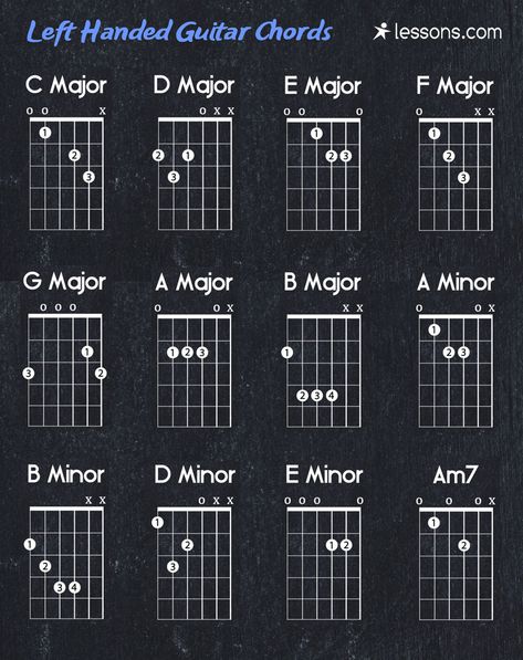 Left Handed Guitar Chords Left Handed Guitar, Lefty Guitars, Easy Guitar Chords, Guitar Cord, Basic Guitar Lessons, Easy Guitar Songs, Guitar Notes, Guitar Chords For Songs, Guitar Chords And Lyrics