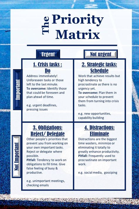 Prioritize Work Tasks, To Do List Prioritize, Organizational Skills For Work, Prioritizing Work Tasks, How To Prioritize Tasks At Work, How To Prioritize Tasks, Priority Organization, Organize Work Tasks, Personal Kanban Board