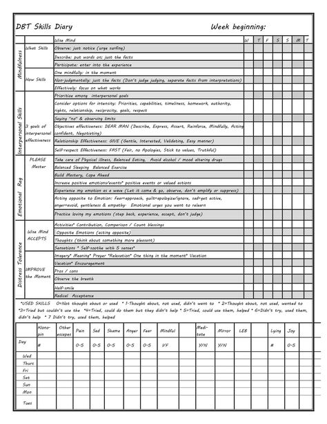 Dbt Diary Card, Dbt Therapy, Dbt Skills, Dialectical Behavior Therapy, Counseling Psychology, Mental Health Counseling, Therapeutic Activities, Counseling Activities, Clinical Psychology