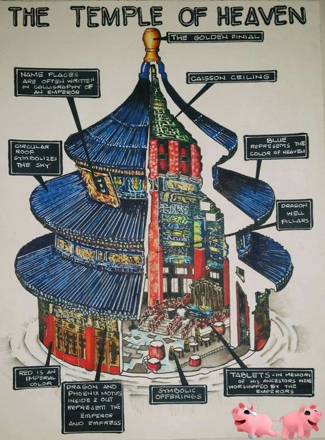 THE TEMPLE OF HEAVEN -WATER COLOR -KURE -WHITE INK (DETAILS) Maximalist Lamp, The Temple Of Heaven, China Temple, Architecture 101, Temple Drawing, Fruit Art Drawings, Timeline Project, Architectural Ideas, Temple Of Heaven