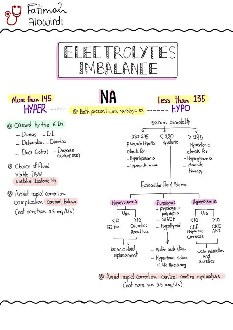 Fluid And Electrolyte Imbalances, Fluid And Electrolytes Nursing Notes, Fluids And Electrolytes Nursing, Nursing Elimination, Electrolyte Imbalance Nursing, Fluid And Electrolytes Nursing Made Easy, Fluid And Electrolytes Nursing, Nephrology Nursing, Electrolytes Nursing